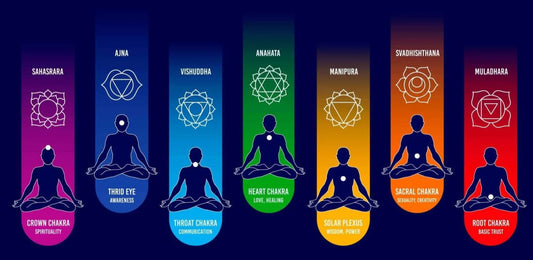 Why I Connect Mantra Bee Products to the Chakra System